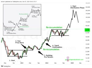 Bitcoin Chart